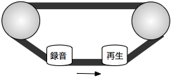 テープエコーの仕組み