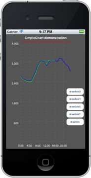 SimpleChart