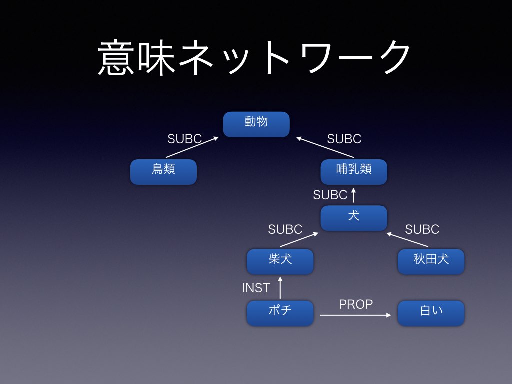 意味ネットワーク