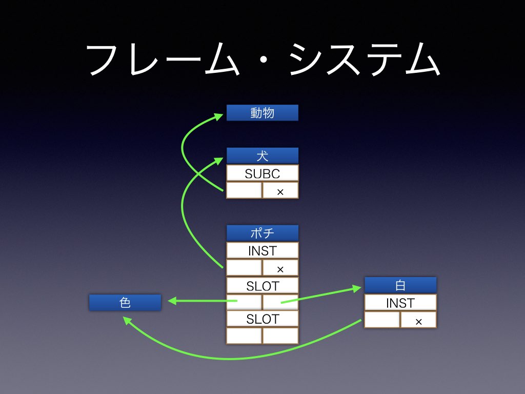 フレームシステム