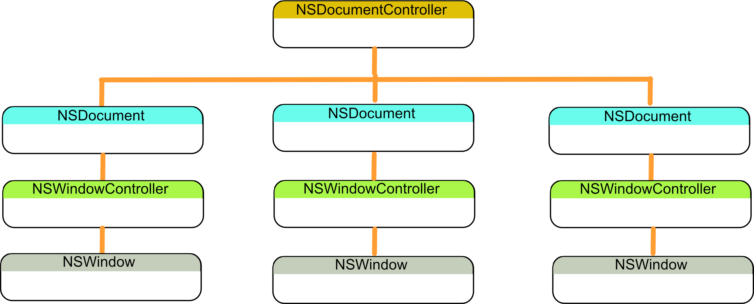 Document-Based Apps